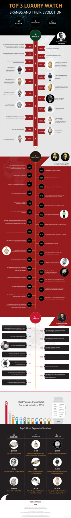 The Top 3 Luxury Watch Brands Their Evolution TrueFacet