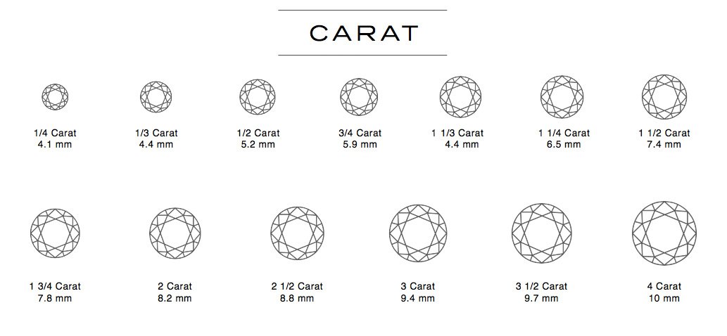diamond-carat