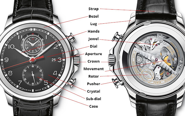 watch diagram